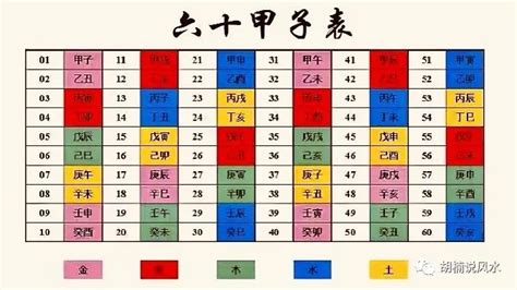 五行數字代表